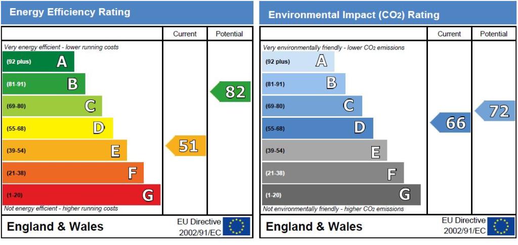 EPC graph