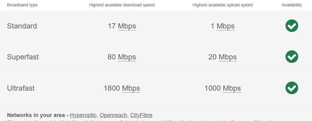 CH - Broadband Chart