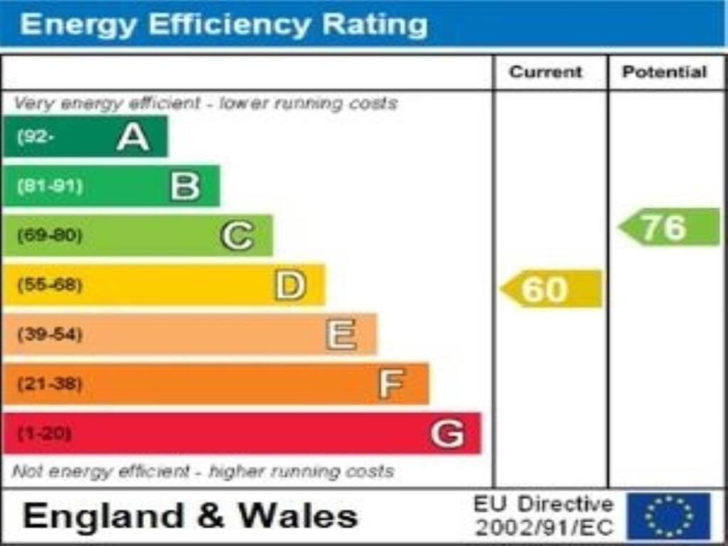 ENERGY EFFICIENCY RA