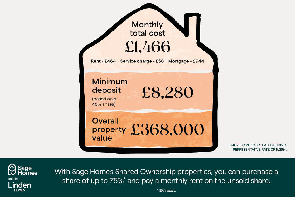FINAL_RKH_83381_VGK - Sage Homes_Linden_Shared Ownership_Web Banner_1280x853px