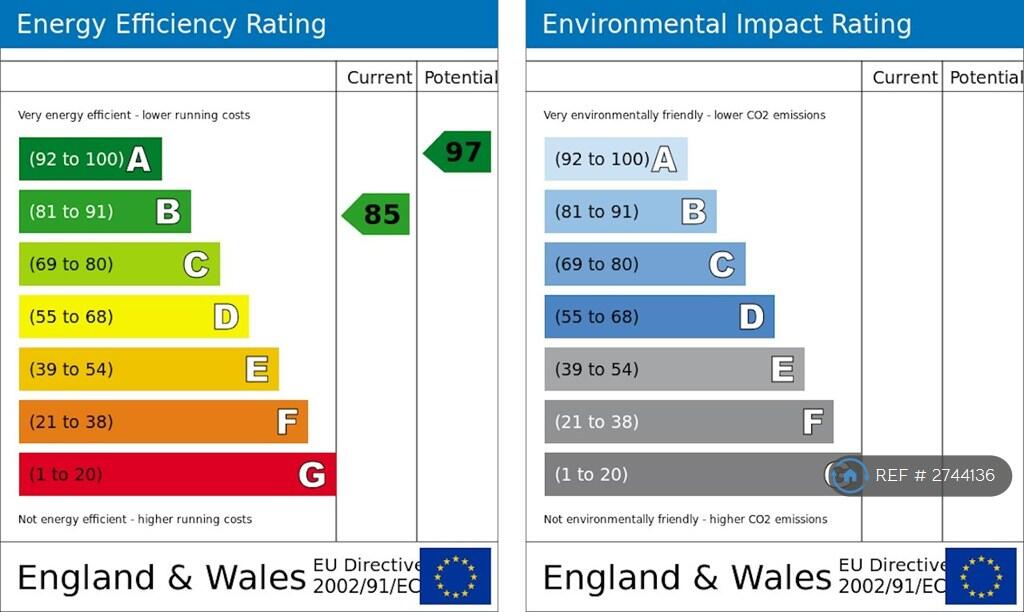 Epc Rating
