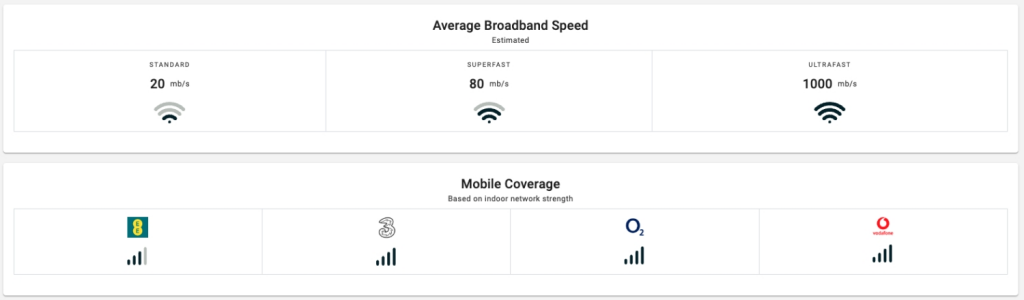 Broadband and Network Coverage 
