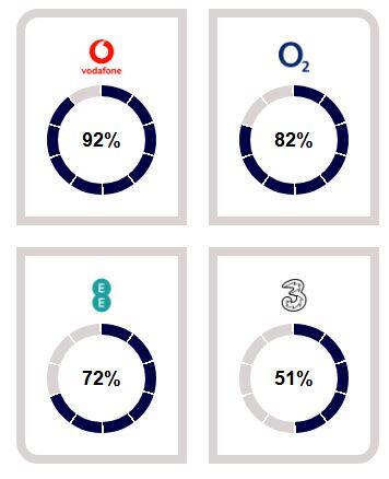 Mobile Performance