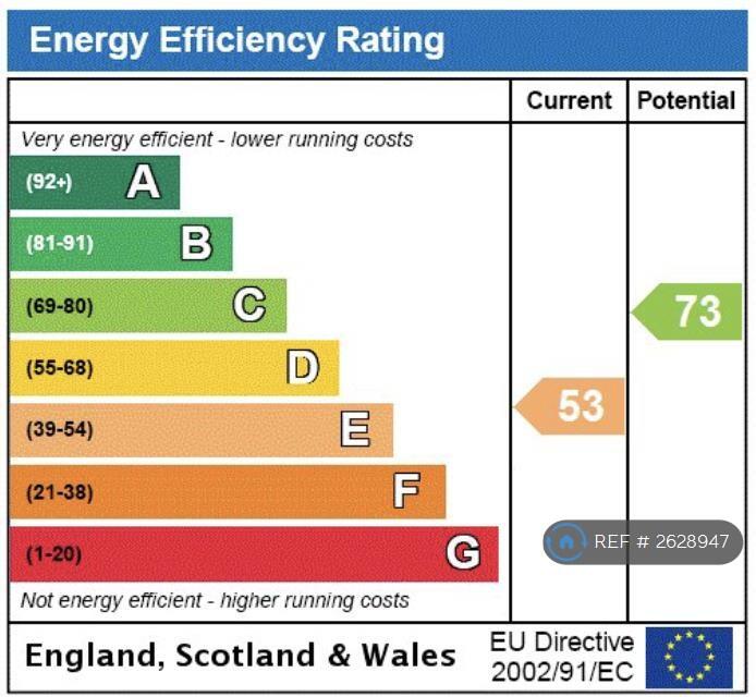 Epc Rating Is 53 (e)