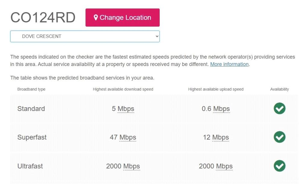 Broadband Speeds