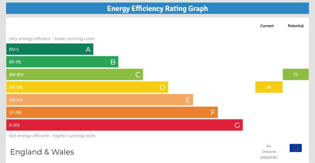 EPC_Energy_Effici...
