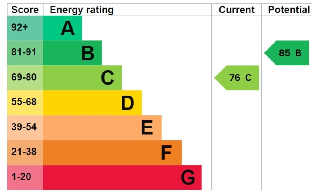 EPC Graph