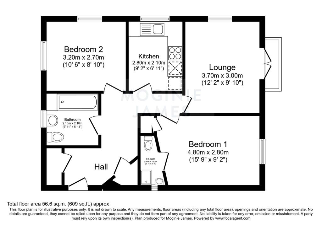 FP