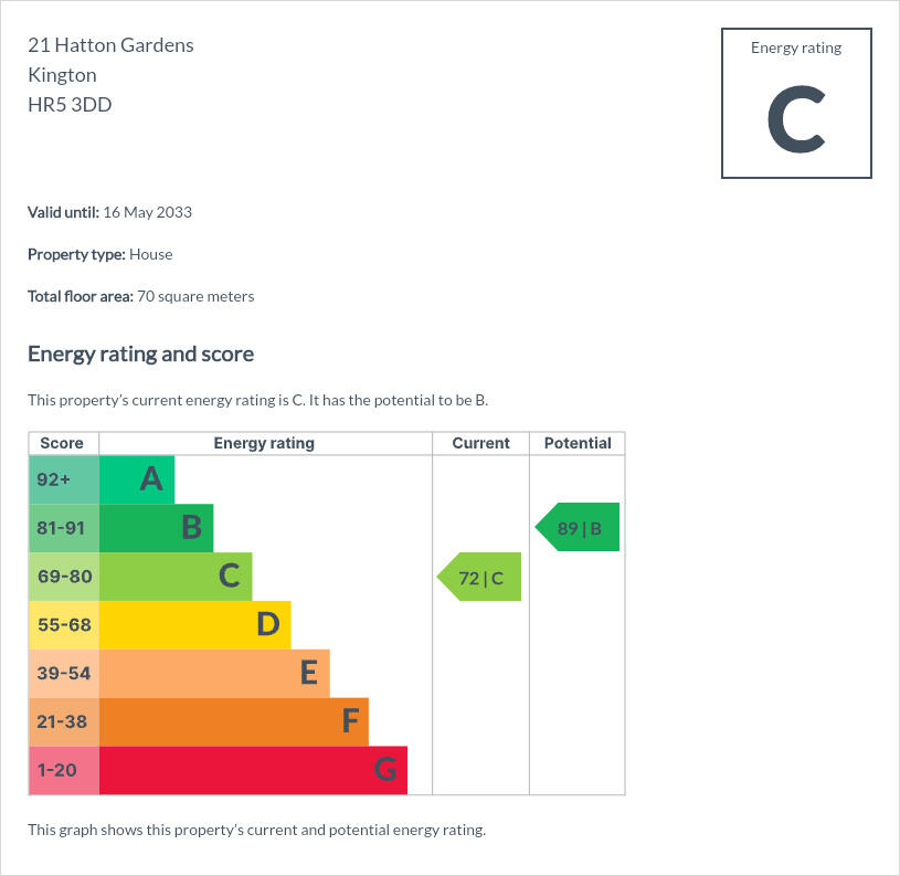 3 Bedroom Terrace Property