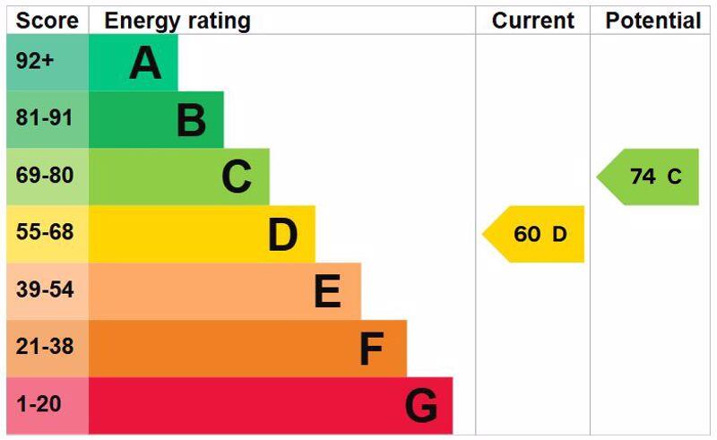 Energy Efficiency Rating