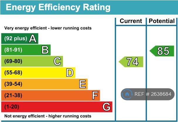 The Energy Performance Certificate (Epc) 