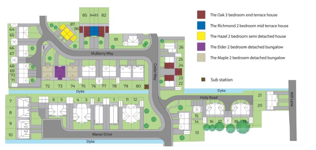 SiteMap