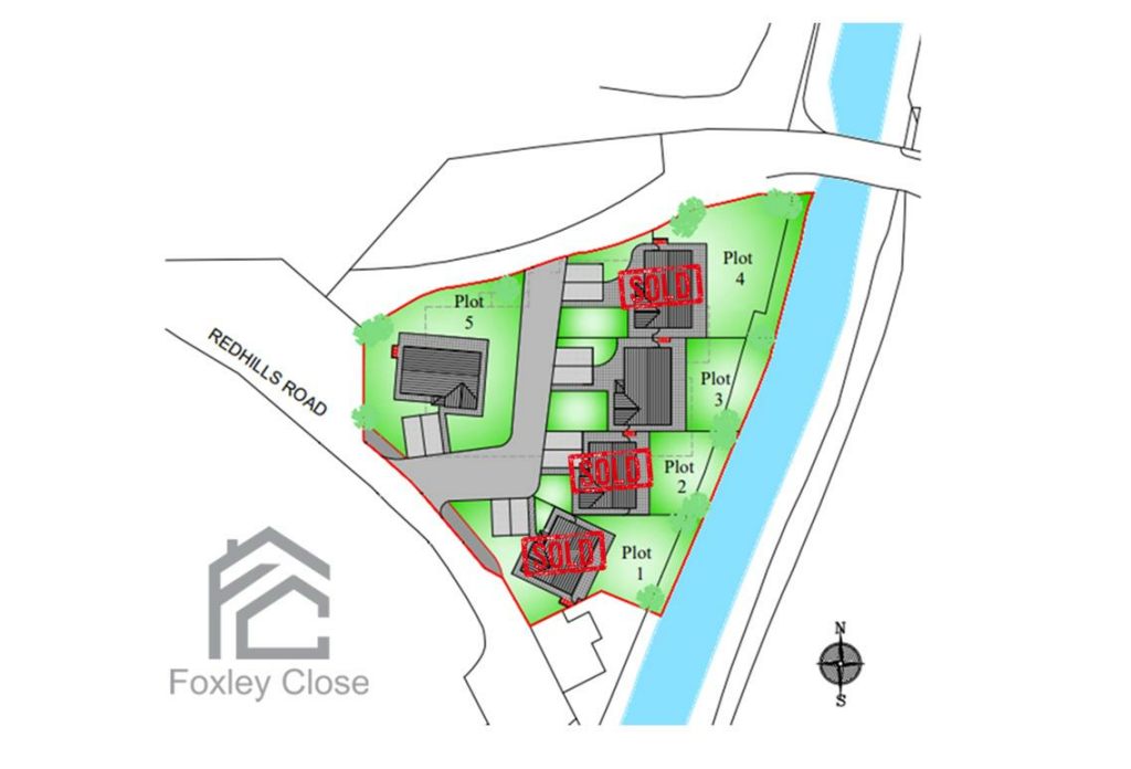Available Plots