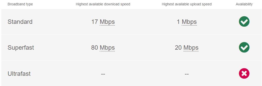 Broadband