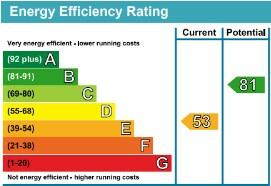EPC Graph
