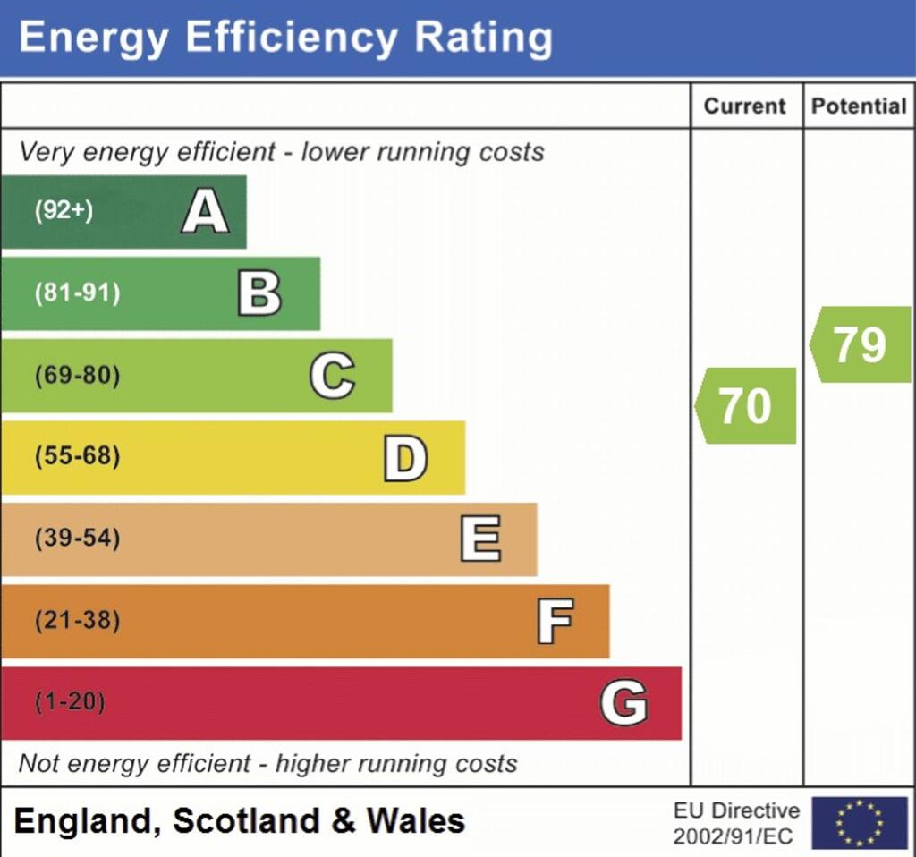 EPC Graph