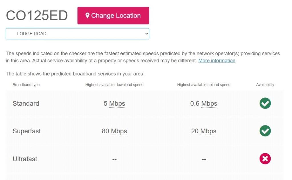 Broadband Speeds