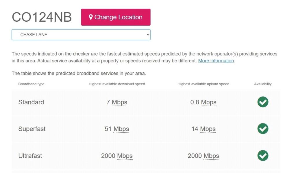 Broadband Speeds