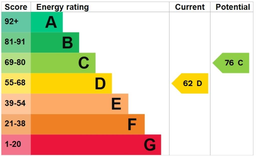 EPC graph
