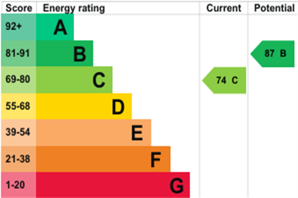 EPC (Main)