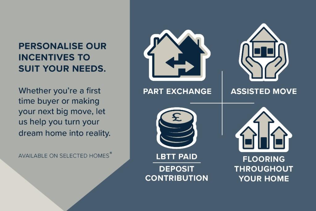 Incentives Available