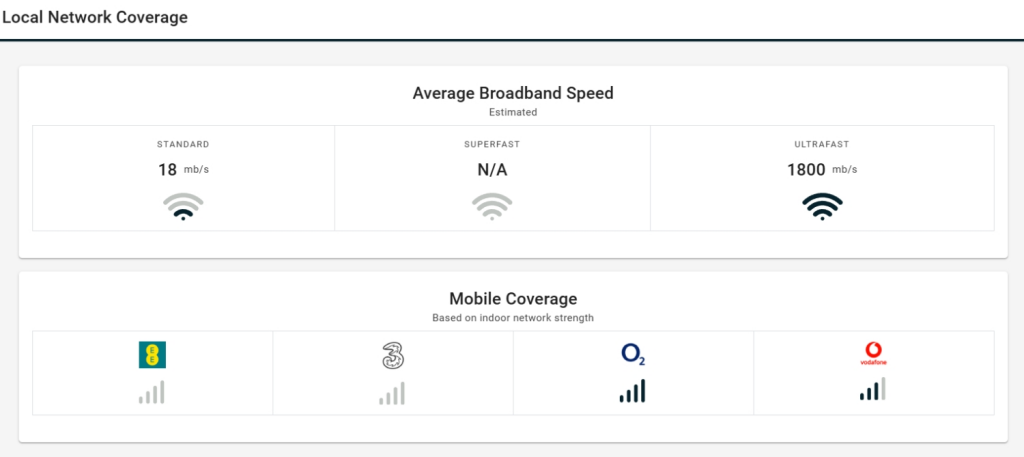Local Network Coverage