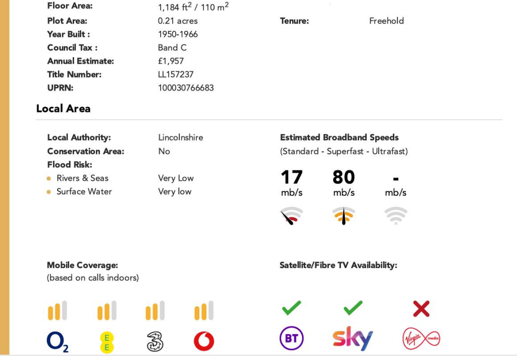 Key Facts for Buyers