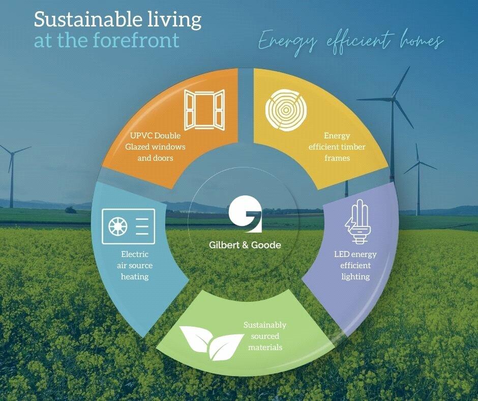 Sustainable Living