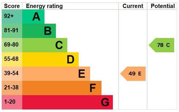Energy Efficiency