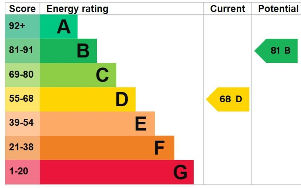 EPC Graph