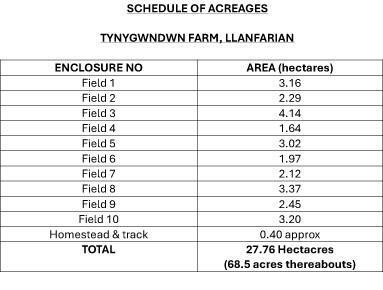 SCHEDULE OF ACREAGES