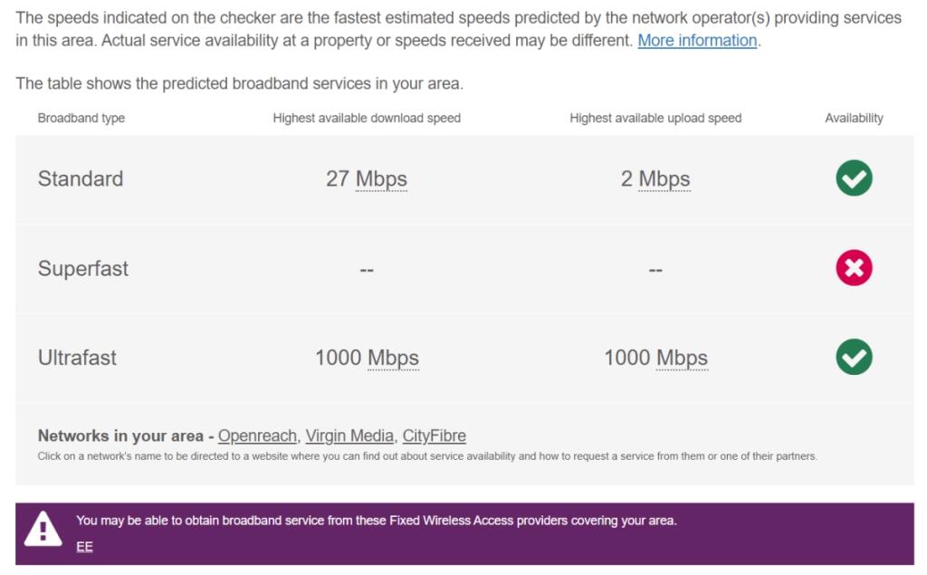 Woodfield Lodge, ...