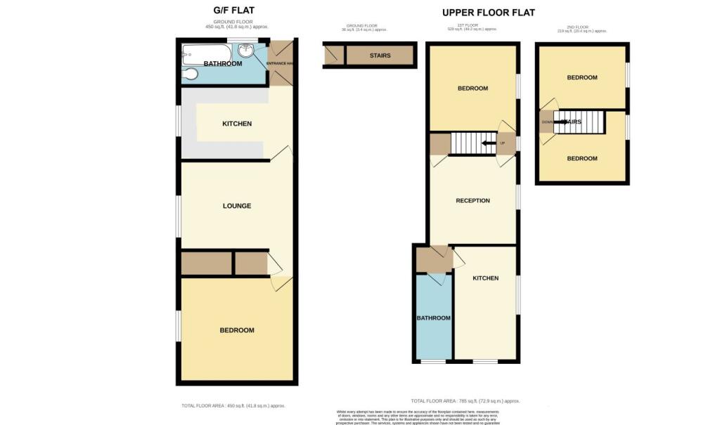 for illustrative purposes only