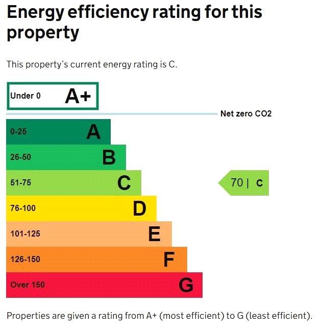 Commercial EPC