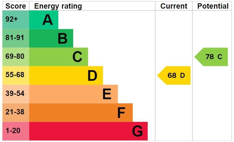 EPC - 12 POSTERN CLOSE .jpg