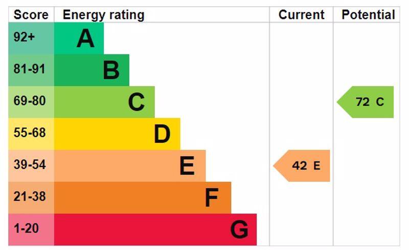 epc graph