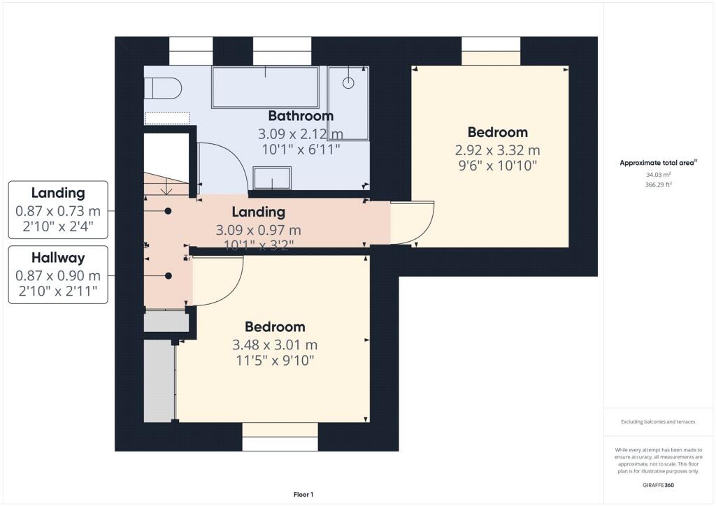 Ff Floorplan