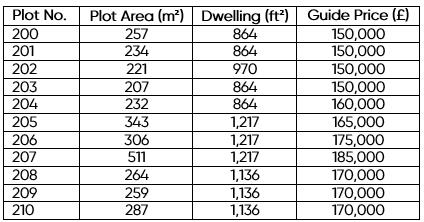 Guide Price Table.png