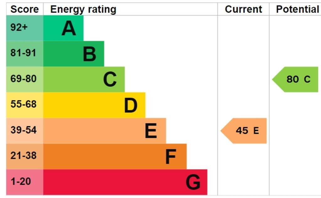 EPC Graph