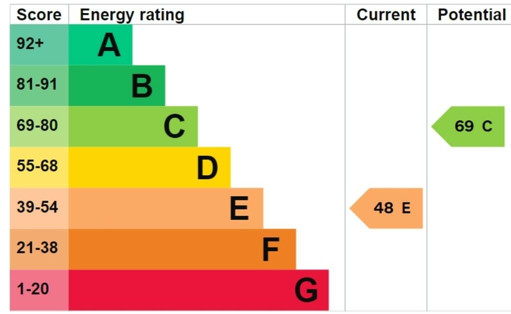 EPC Graph