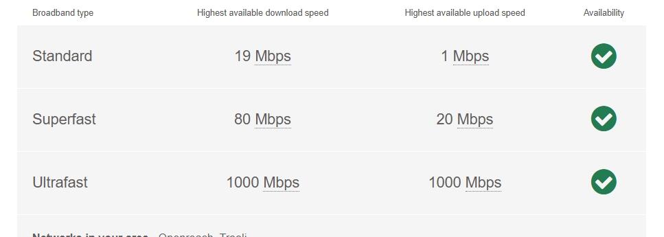 Broadband 7 Holman