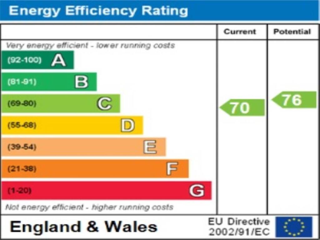 ENERGY  EFFICIENCY R