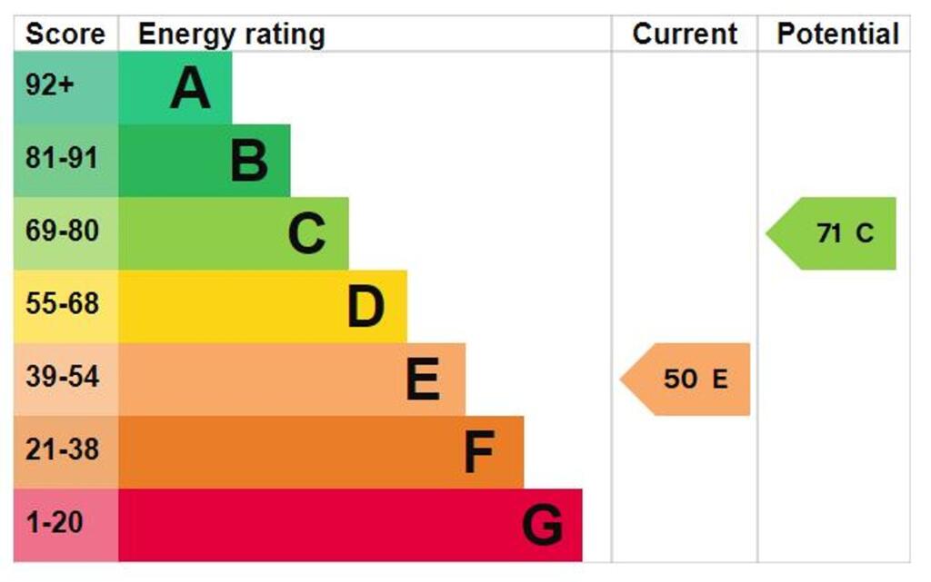 EPC RATING E