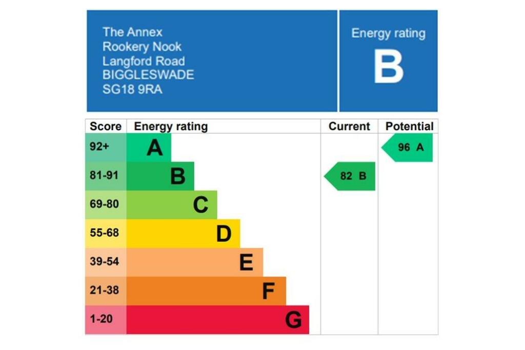 DETACHED ANNEXE 'THE BARN'