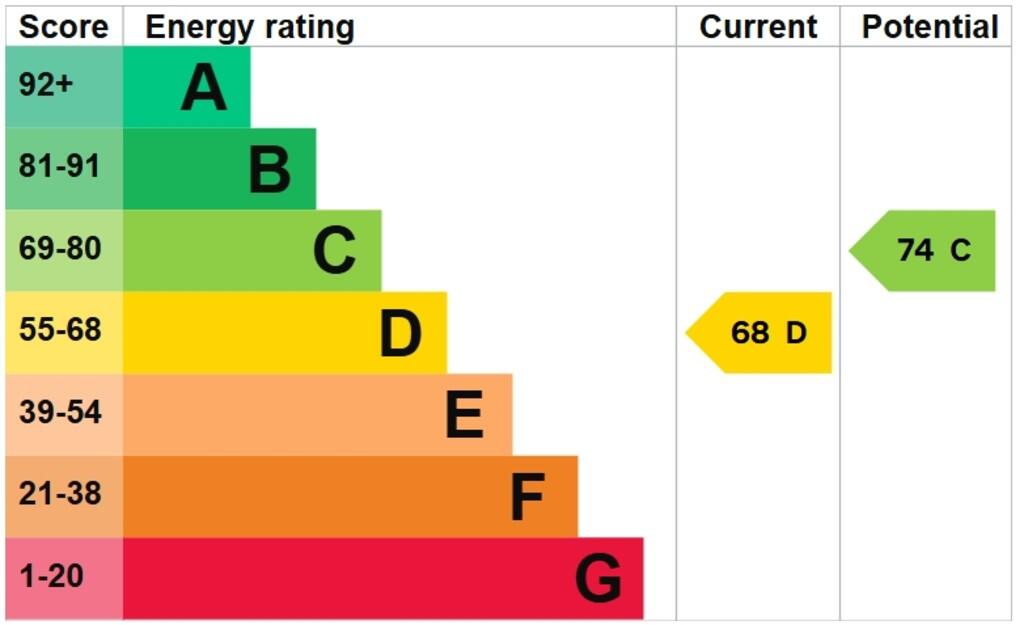 EPC Graph
