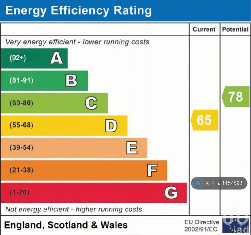 Epc Rating 