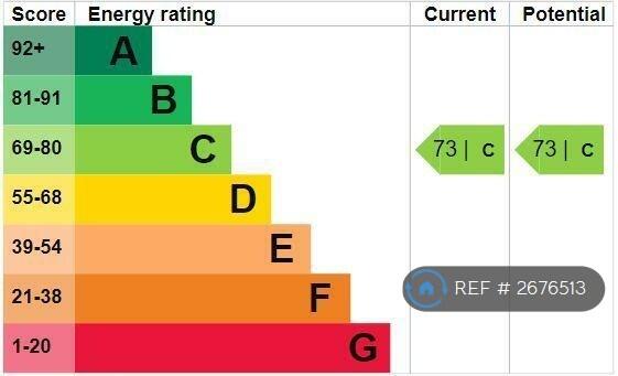 Epc Rating