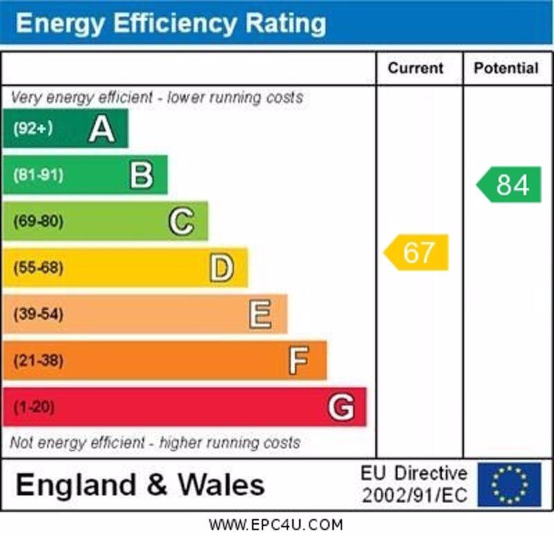 EPC Graph 