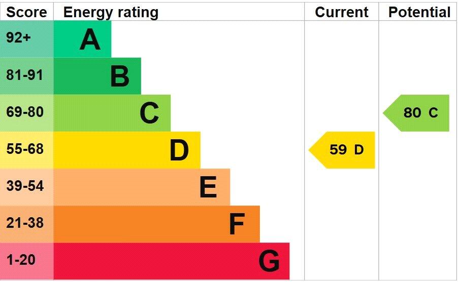 Epc