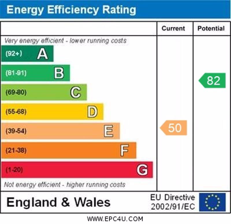 Energy Performance Certificate